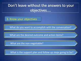 3. Know your objectives
What do you want to accomplish with the conversation?
What are the desired outcome and action item...