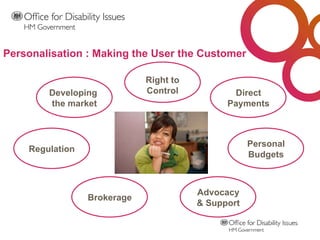Personalisation : Making the User the Customer  Right to Control Regulation Developing  the market Brokerage Personal Budgets Advocacy & Support Direct Payments 