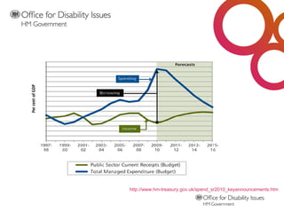 http://www.hm-treasury.gov.uk/spend_sr2010_keyannouncements.htm 