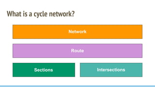 What is a cycle network?
Sections Intersections
Route
Network
 
