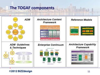 The TOGAF components




                       11
 