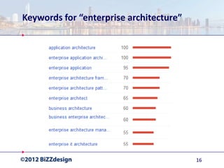 Keywords for “enterprise architecture”




                                         16
 
