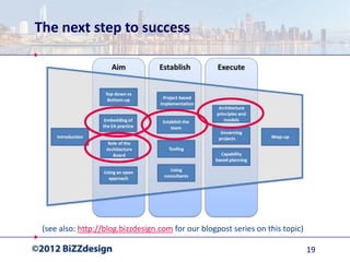 The next step to success




 (see also: http://blog.bizzdesign.com for our blogpost series on this topic)

                                                                                19
 