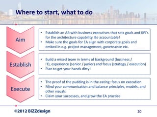 Where to start, what to do

            • Establish an AB with business executives that sets goals and KPI’s
              for the architecture capability. Be accountable!
  Aim       • Make sure the goals for EA align with corporate goals and
              embed in e.g. project management, governance etc.


            • Build a mixed team in terms of background (business /
Establish     IT), experience (senior / junior) and focus (strategy / execution)
            • Plan to get your hands dirty!


            • The proof of the pudding is in the eating: focus on execution
            • Mind your communication and balance principles, models, and
Execute       other visuals
            • Claim your successes, and grow the EA practice


                                                                          20
 