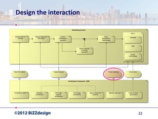 Design the interaction




                         22
 
