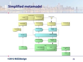 Simplified metamodel




                       26
 