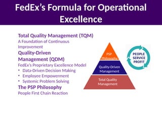 Fedex Qdm Graphics Delivering Excellence: Lessons from the FedEx Model | PPTX