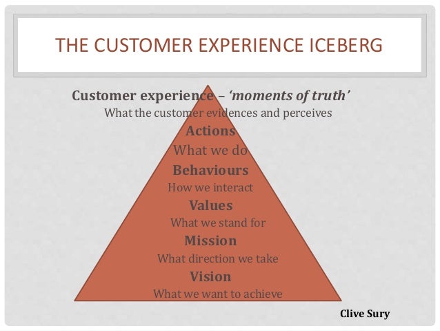 delivering excellent customer service for a luxury brand how do you define good customer service