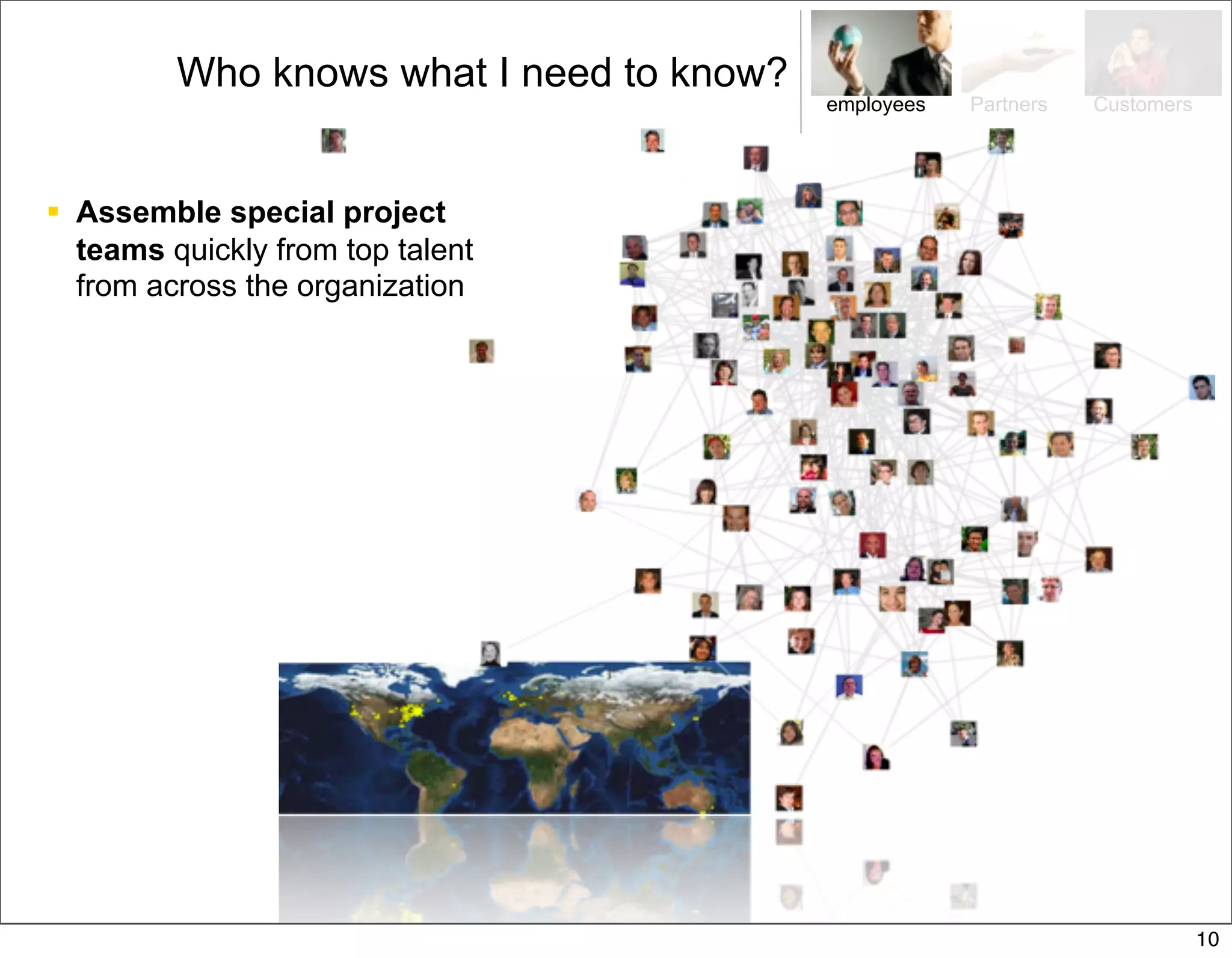Who knows what I need to know?
                                          employees   Partners   Customers




 Assemble special project
  teams quickly from top talent
  from across the organization




                                                                             10
 
