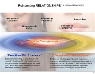 Reinventing RELATIONSHIPS                                a change is happening




  Business to                          ...
