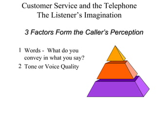 Customer Service and the Telephone
     The Listener’s Imagination

  3 Factors Form the Caller’s Perception

1 Words - What do you
  convey in what you say?
2 Tone or Voice Quality
 