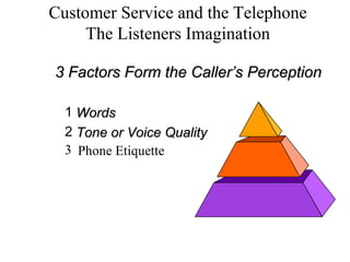 Customer Service and the Telephone
     The Listeners Imagination

3 Factors Form the Caller’s Perception

  1 Words
  2 Tone or Voice Quality
  3 Phone Etiquette
 