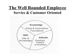 The Well Rounded Employee
  Service & Customer Oriented
 