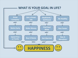 WHAT IS YOUR GOAL IN LIFE? Grow Company Get a Great Job Boyfriend / Girlfriend Be Healthy Retire Early Make Money  Find So...