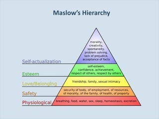 Maslow ’s Hierarchy 
