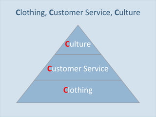 C lothing,  C ustomer Service,  C ulture C ustomer Service C lothing C ulture 