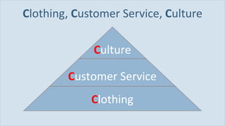 C lothing,  C ustomer Service,  C ulture C ustomer Service C lothing C ulture 