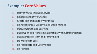 Example:   Core Values ,[object Object],[object Object],[object Object],[object Object],[object Object],[object Object],[object Object],[object Object],[object Object],[object Object]