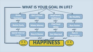 WHAT IS YOUR GOAL IN LIFE? Grow Company Get a Great Job Boyfriend / Girlfriend Be Healthy Retire Early Make Money  Find Soul Mate Run Faster Spend Time w/ Family Buy A Home Get Married Run A Marathon why? why? why? why? why? why? why? why? why? why? why? why? HAPPINESS 