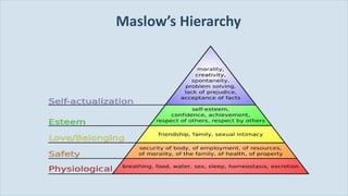 Maslow ’s Hierarchy 