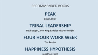 RECOMMENDED BOOKS ,[object Object],[object Object],[object Object],[object Object],[object Object],[object Object],[object Object],[object Object]