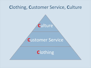 C lothing,  C ustomer Service,  C ulture C ustomer Service C lothing C ulture 