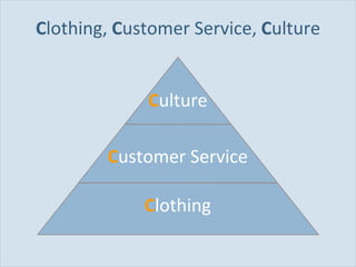 C lothing,  C ustomer Service,  C ulture C ustomer Service C lothing C ulture 