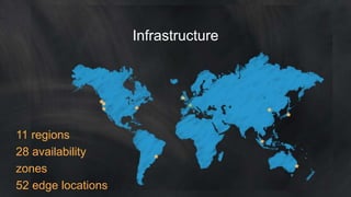 11 regions 
28 availability 
zones 
52 edge locations 
Infrastructure 
 