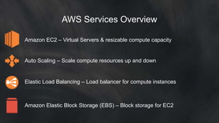 AWS Services Overview 
Amazon EC2 – Virtual Servers & resizable compute capacity 
Auto Scaling – Scale compute resources up and down 
Elastic Load Balancing – Load balancer for compute instances 
Amazon Elastic Block Storage (EBS) – Block storage for EC2 
 