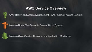 AWS Service Overview 
AWS Identity and Access Management – AWS Account Access Controls 
Amazon Route 53 – Scalable Domain Name System 
Amazon CloudWatch – Resource and Application Monitoring 
 