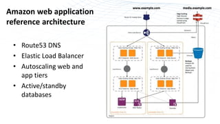 Amazon web application 
reference architecture 
• Route53 DNS 
• Elastic Load Balancer 
• Autoscaling web and 
app tiers 
• Active/standby 
databases 
 