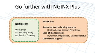 Go further with NGINX Plus 
NGINX F/OSS 
Webserver 
Accelerating Proxy 
Application Gateway 
NGINX Plus 
Advanced load balancing features 
Health checks, Session Persistence 
Ease-of-management 
Dynamic Configuration, Extended Status 
Commercial support 
 