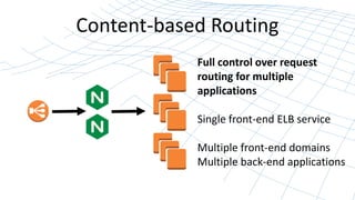 Content-based Routing 
Full control over request 
routing for multiple 
applications 
Single front-end ELB service 
Multiple front-end domains 
Multiple back-end applications 
 