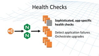 Health Checks 
Sophisticated, app-specific 
health checks 
Detect application failures 
Orchestrate upgrades 
 