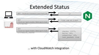 Extended Status 
GET /status/connections/active 17 
GET 
/status/upstreams/demoupstream 
s/0/server 
”192.168.45.2:80" 
{ 
checks: 15375, 
fails: 183, 
unhealthy: 165, 
last_passed: true 
} 
GET 
/status/upstreams/demoupstream 
s/0/health_checks 
… with CloudWatch integration 
 