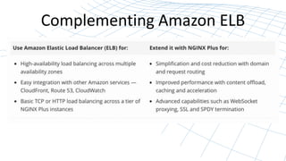 Complementing Amazon ELB 
 