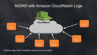 NGINX with Amazon CloudWatch Logs 
EC2 
EC2 
EC2 
CloudWatch 
EC2 EC2 
EC2 
Capture logs from multiple instances in one place 
 