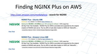 Finding NGINX Plus on AWS 
http://aws.amazon.com/marketplace - search for NGINX 
 