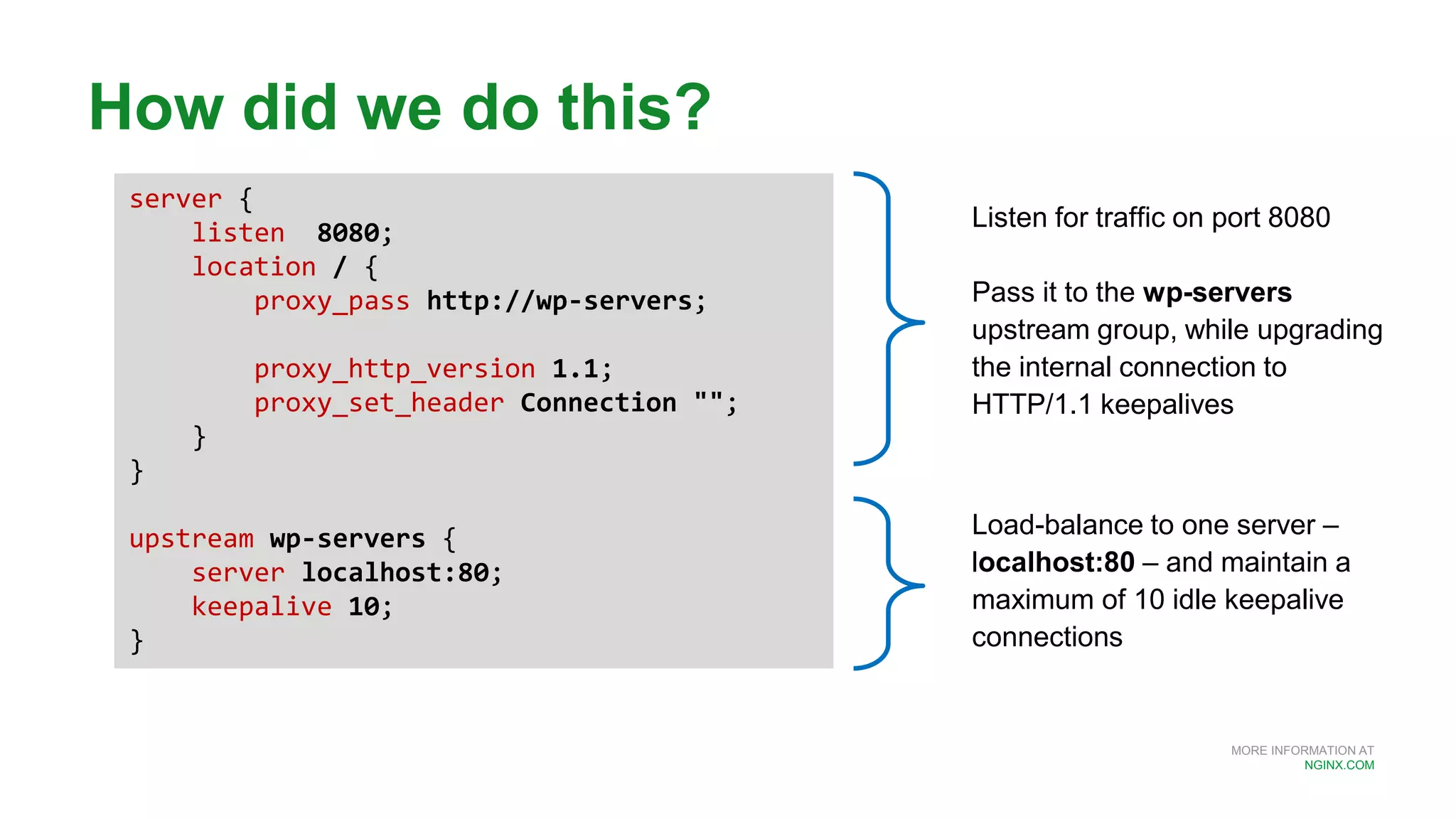 MORE INFORMATION AT
NGINX.COM
How did we do this?
server {
listen 8080;
location / {
proxy_pass http://wp-servers;
proxy_http_version 1.1;
proxy_set_header Connection "";
}
}
upstream wp-servers {
server localhost:80;
keepalive 10;
}
Listen for traffic on port 8080
Pass it to the wp-servers
upstream group, while upgrading
the internal connection to
HTTP/1.1 keepalives
Load-balance to one server –
localhost:80 – and maintain a
maximum of 10 idle keepalive
connections
 