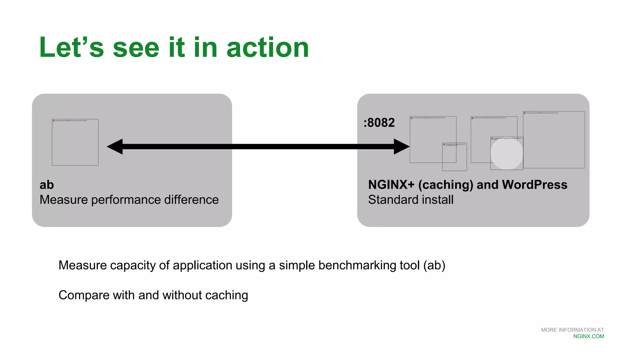 MORE INFORMATION AT
NGINX.COM
Let’s see it in action
Measure capacity of application using a simple benchmarking tool (ab)
Compare with and without caching
ab
Measure performance difference
NGINX+ (caching) and WordPress
Standard install
:8082
 