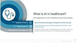 © Cloudera, Inc. All rights reserved.
What is AI in healthcare?
The application of AI in healthcare has three modes:
8
 