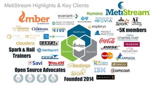 Founded 2014
~5K members
Open Source Advocates
Spark & Hail
Trainers
MetiStream Highlights & Key Clients
 