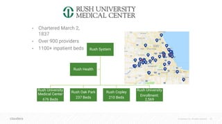 © Cloudera, Inc. All rights reserved. 23
Rush System
Rush University
Medical Center
676 Beds
Rush Oak Park
237 Beds
Rush Copley
210 Beds
Rush University
Enrollment:
2,569
Rush Health
• Chartered March 2,
1837
• Over 900 providers
• 1100+ inpatient beds
 