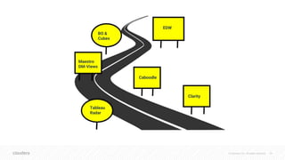 © Cloudera, Inc. All rights reserved. 24
Maestro Custom Marts
Clarity
Caboodle
EDW
Maestro
DM-Views
BO &
Cubes
Tableau
Radar
 