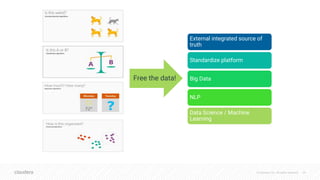 © Cloudera, Inc. All rights reserved. 26
Free the data!
External integrated source of
truth
Standardize platform
Big Data
NLP
Data Science / Machine
Learning
 