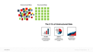 © Cloudera, Inc. All rights reserved. 28
 
