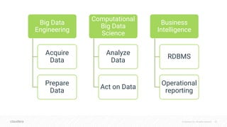 © Cloudera, Inc. All rights reserved. 30
Big Data
Engineering
Acquire
Data
Prepare
Data
Computational
Big Data
Science
Analyze
Data
Act on Data
Business
Intelligence
RDBMS
Operational
reporting
 
