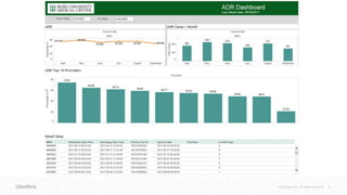 © Cloudera, Inc. All rights reserved. 31
 