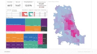 © Cloudera, Inc. All rights reserved. 32
 