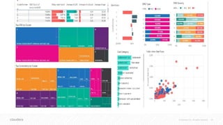 © Cloudera, Inc. All rights reserved. 34
 